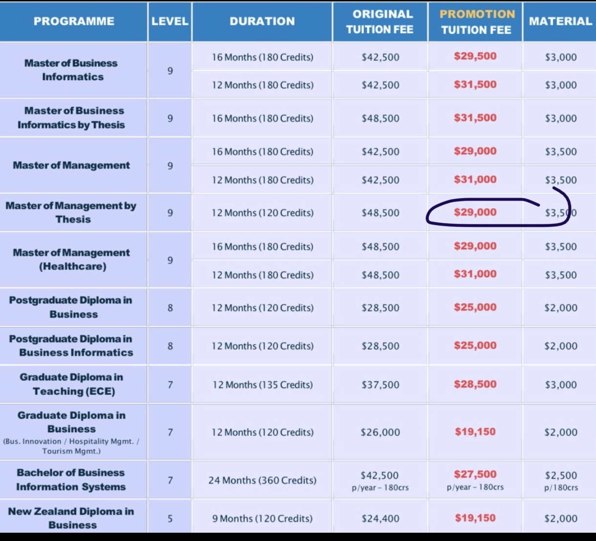 2026新西兰硕士学费优惠明细